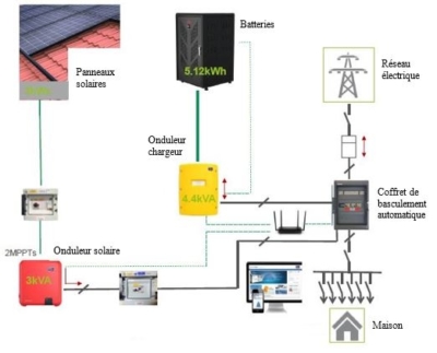 Installation Solaire Photovolta Que Avec Batteries Pour Une Autonomie